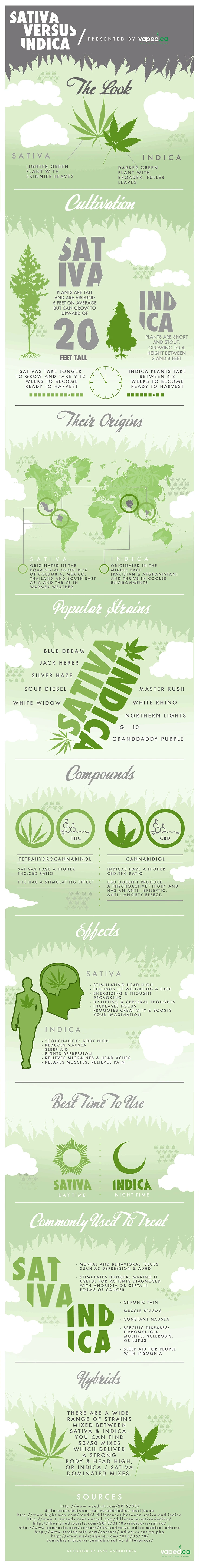 Sativa Vs Indica Marijuana Differences In Effects Uses And Benefits For Recreational And Medicinal Purposes Guide Cannabis Users And Enthusiasts.